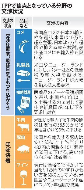 著作権保護、原則70年で詰め ＴＰＰ閣僚会合