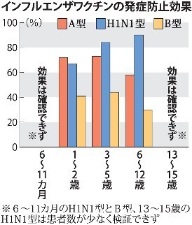 HPVワクチン副反応の診療手引きを高評価