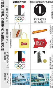 エンブレム酷似、ネット発の追及緩まず 「検証」が続々