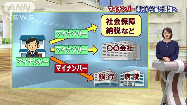 マイナンバー制度：１８年から預金口座に 改正法が成立