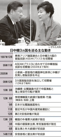 日韓首脳：初会談へ ３カ国会談に合わせ