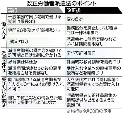 【改正労働者派遣法】「派遣の人生踏みにじる」 思い届かず、怒りと嘆き