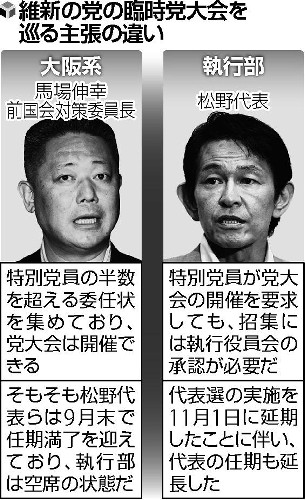 維新、分党巡り泥仕合…協議決裂し馬場氏ら除籍 2015年10月15日 09時08分