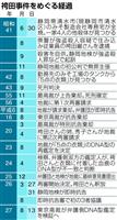DNA鑑定の再現実験実施へ 袴田事件の即時抗告審 弁護側は抗議