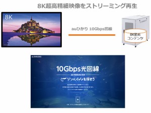 通信速度10倍の次世代高速インターネットをau SHINJUKUで体感!