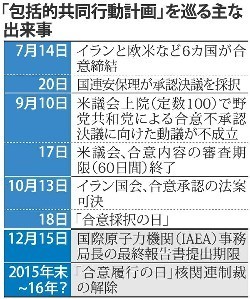 対イラン制裁の解除準備＝年末か年初にも－ＥＵ