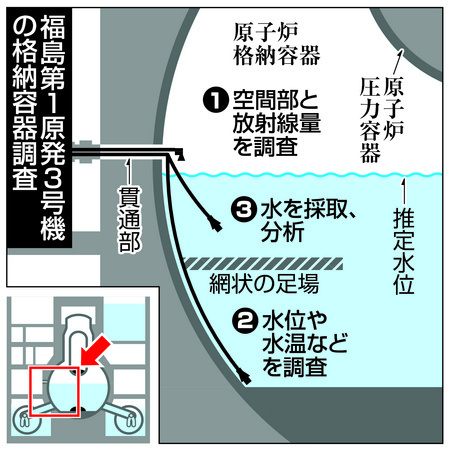 福島原発3号機格納容器にカメラ 初めて投入