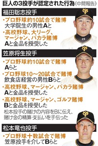 巨人の球団社長「野球史汚した」 野球賭博問題を陳謝