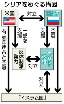 アサド氏進退 平行線 シリア情勢 ４外相会談