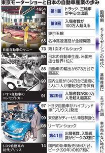 東京モーターショー６０周年記念パレード トヨタ社長もハンドル