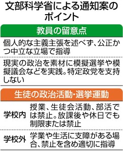「18歳選挙権」月内通知 強い自民色、国会対立が影
