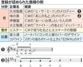 音や動きも企業の「顔」に 新商標「アジノモト  」など43件