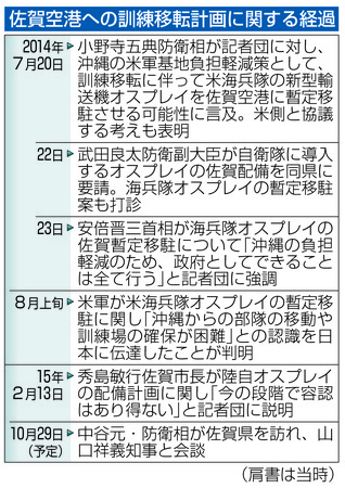 佐賀への訓練移転、当面見送り＝米オスプレイで政府