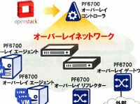 NEC、SDNを活用した次世代工場ネットワークを受注
