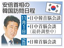 「歴史を直視」の文言を明記へ 日中韓首脳会談の共同文書