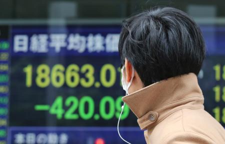 日経平均終値、３９９円安の１万８６８３円 2015年11月02日 18時16分