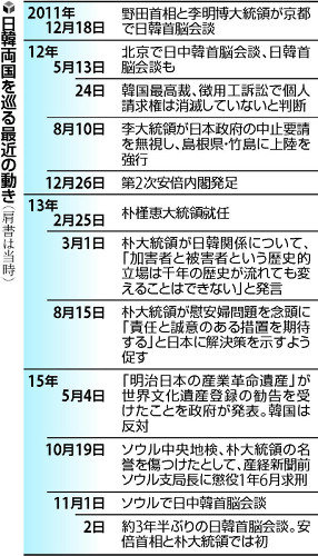 慰安婦、解決の道筋見えず＝日韓首脳３年半ぶり会談