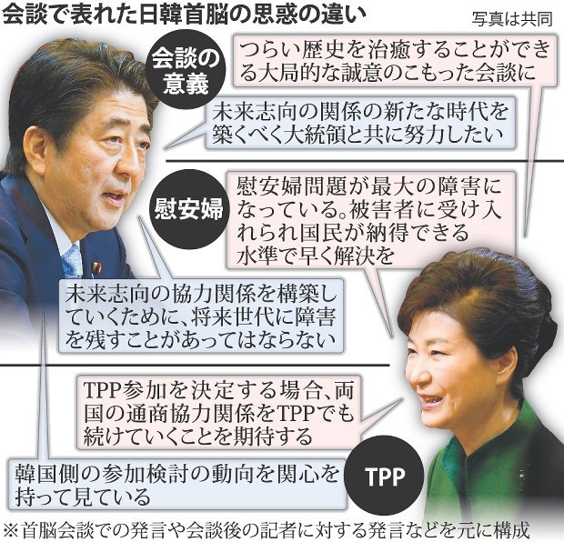 日韓首脳会談：慰安婦、局長協議を加速 ＴＰＰ協力期待