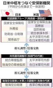 日米中枢で安保新機関 平時から自衛隊・米軍一体化