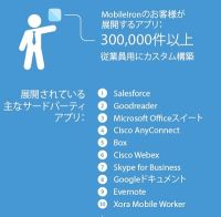 iOSデバイスも聖域なし? 100台以上管理の企業は"ほぼ"マルウェアに感染
