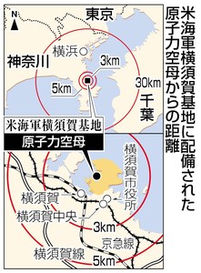 原子力艦も5マイクロシーベルト超に 避難判断基準原発と統一