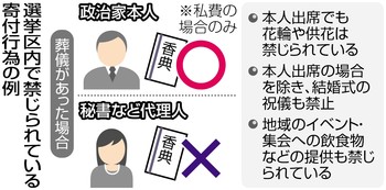 香典など支出 野党、復興相追及へ 「政治とカネ」また浮上