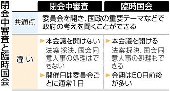 TPP10、11日に閉会中審査 衆参予算委