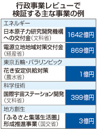 予算検証：「行政事業レビュー」開始