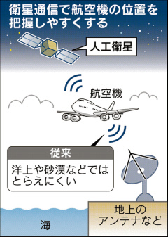 航空機航行：衛星で追跡へ マレーシア機教訓に