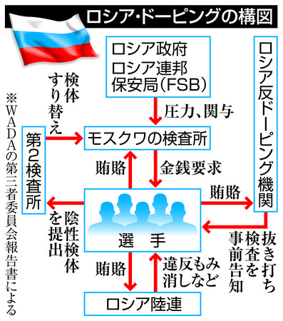 関係ない選手、五輪出場認めるべき…プーチン氏 2015年11月12日 21時39分