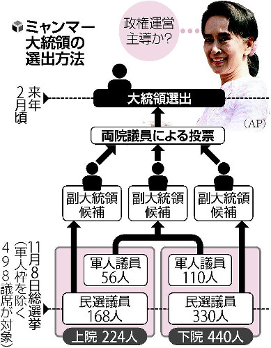 次期大統領「ｈｅ」は誰？スー・チー氏明かさず 2015年11月14日 08時58分