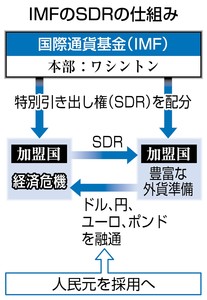 人民元、主要通貨に ドル・円に並ぶ