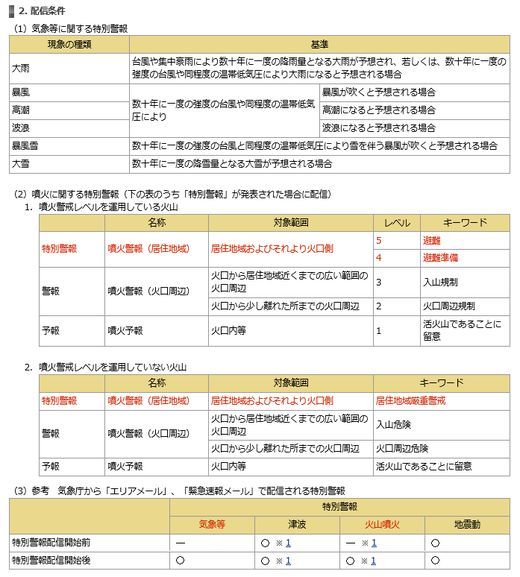 携帯各社、緊急速報メールで「特別警報」を配信--11月19日から