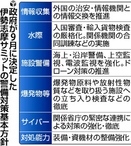 テロ踏まえ「対策徹底を」 サミット警備で警察庁長官
