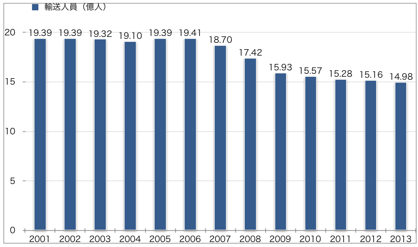 タクシーの初乗り料金が370円に？国交省が導入をめざす理由