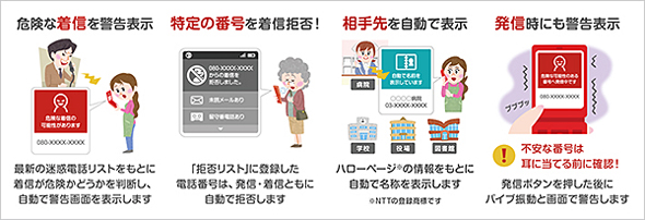 ソフトバンク、迷惑電話を自動で判別・ブロックする「迷惑電話ブロック」を提供開始