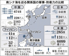 米、東南アへ海洋安保支援を拡大