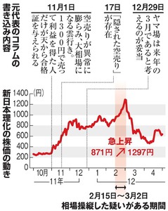 仕手集団元代表、株価的中演出へ操縦か コラム予測通り