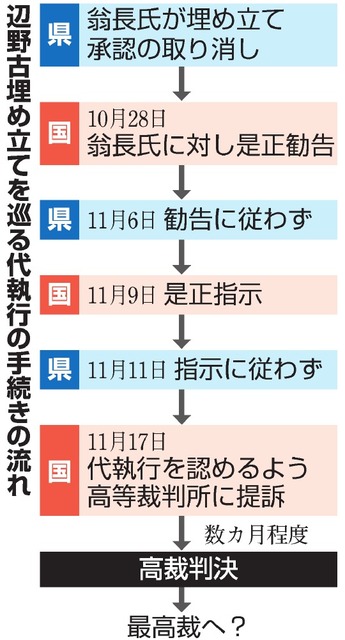 民主幹事長「政府は工事停止を」 辺野古移設