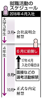 面接６月解禁、正式決定 就活で経団連、大学側受け入れ