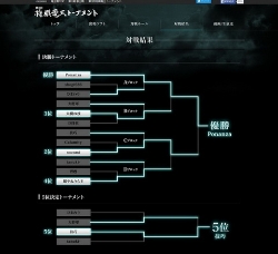 将棋：２８ソフト電王トーナメント 優勝はｐｏｎａｎｚａ