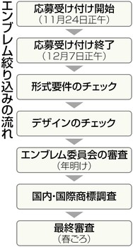 東京五輪、エンブレム募集開始 国民参加型で新たな選考