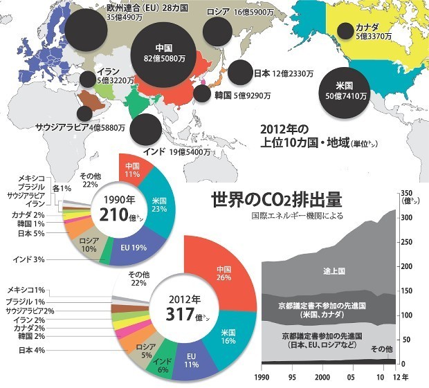 未来へのバトン：ＣＯＰ２１ 変わる世界／上 立ち上がる途上国 熱病、干ばつ…温暖化に危機感