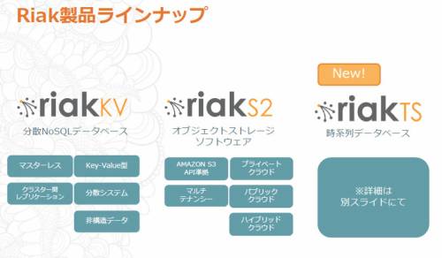 バショー、IoT／ログなど時系列データ用NoSQL「Riak TS」