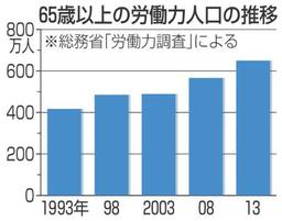 介護休業給付金:67%に引き上げ 厚労省案