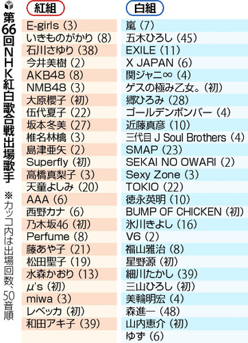 乃木坂４６、念願の紅白初出場＝生駒里奈が涙、「すごくうれしい」