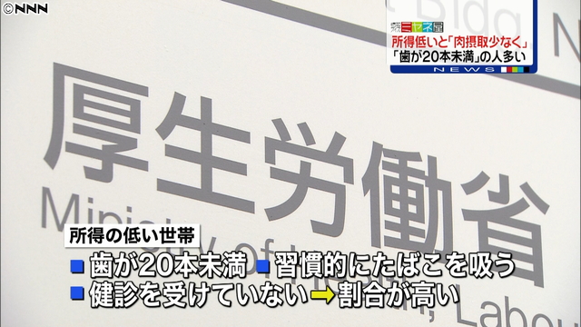 国民健康・栄養調査の結果発表