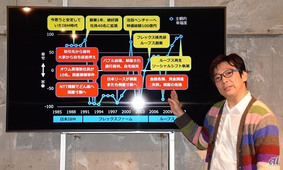 テクノロジの力で“お茶の間”復活めざす--家族向けSNS「famitalk」