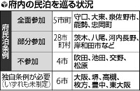 ゴミや騒音心配…「民泊」４市見送り 2015年12月12日