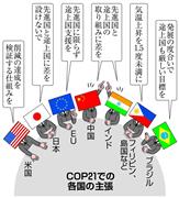 【ＣＯＰ２１】Ｑ：温暖化交渉なぜ難航？ Ａ：途上国が義務免除の“既得権”守るため巻き返し (1/2ページ)